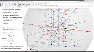 Standard model of particle physics. 61 Elementarteilchen Im Standardmodell Posts Facebook