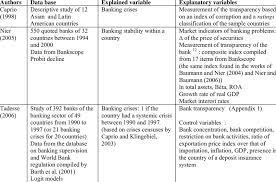 Community trust bank has 81 locations in 35 counties throughout kentucky, west virginia, and tennessee to better serve our. Summary Of Empirical Works On Transparency Moral Hazard And Banking Download Table