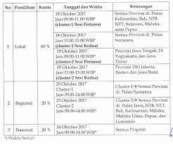 Daftar wahana internsip februari 2021. Pre Internsip Dokter Part 2 Gagal Pemilihan Wahana Internsip Regional