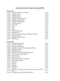 Jurusan di unnes atau universitas negeri semarang sangat banyak. Passing Grade Akreditasi Unnes
