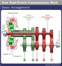 Dual Clutch Transmission Shafts Are The Heart Of Dcts Learn About Dual Clutch Transmission Shafts Multi Pl Dual Clutch Transmission Car Mechanic Transmission