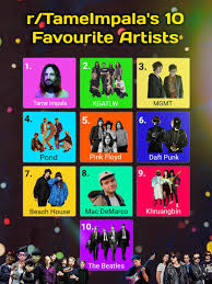 rTameImpalas 10 Favourite Artists: Official Results! (with Honorable  Mentions) : rTameImpala