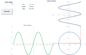 Animated Excel Sine Cosine Chart Xcelanz