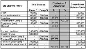 Pilih save image as perkongsian tersebut akan di muat turun ke dalam folder yang telah anda semua. Contoh Kertas Kerja Working Trial Balance Contoh Enem