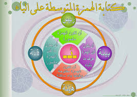 اهم اسايات النحو منتديات جنون العشاق
