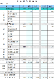 検索サイト格納統計一覧 うち資金循環 うち短観 うち物価 うち国際収支関連. ã‚‚ã†è¿·ã‚ãªã„ è‡ªç¤¾ã«åˆã†è³‡é‡'ç¹°ã‚Šè¡¨ã®ãƒ†ãƒ³ãƒ—ãƒ¬ãƒ¼ãƒˆã‚'ç°¡å˜ã«ä½œã‚‹æ–¹æ³•