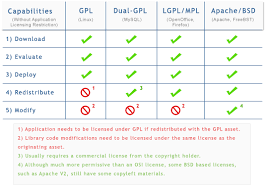 Is There A Chart For Helping Me Decide Between Open Source