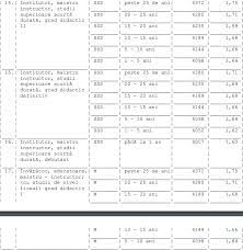 Legea salarizarii 2019 monitorul oficial. Cresterile Salariale Din InvÄƒÅ£Äƒmant La 1 Ianuarie 2019 Ce Promite Lia OlguÅ£a Vasilescu Si Ce Prevede Legea SalarizÄƒrii Pentru EducaÅ£ie Edupedu Ro