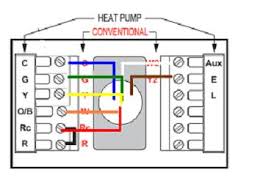 Wiring a heat pump thermostat to the air handler and outdoor unit! Honeywell Rth7000 And Goodman System Problem Diy Home Improvement Forum