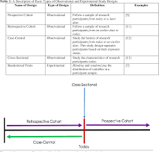 Why is proof of work necessary? Pdf Research Fundamentals Study Design Population And Sample Size Semantic Scholar