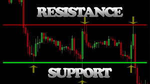 Kali ini kami bakal memberikan anda ilmu pengetahuan seputar istilah yang biasanya belum anda ketahui dalam permainan judi bola sbobet. How To Accurately Draw And Analyze Support And Resistance Zones Securesignals