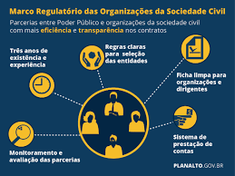 Sancionado Novo Marco Regulatorio Das Ongs Ongs Assistencia Social Sociedade Civil