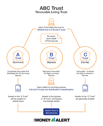 what is an ab trust the money alert