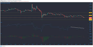 Looking ahead, if the sellers continue lower, the first. Xrp Tron Synthetix Price Analysis 28 February Ambcrypto