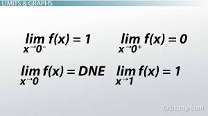 Let us look at some examples. How To Determine If A Limit Does Not Exist Video Lesson Transcript Study Com