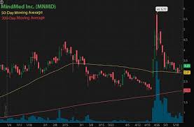 But whether you're looking at stocks under $1 or ones closer to $5, it's important to keep a few things in mind. Penny Stocks On Robinhood For You May 2021 Watch List