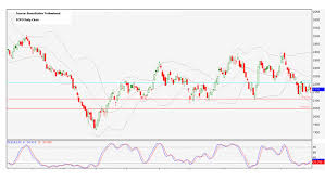 Crude Palm Oil Weekly Report March 28 2015 Borneo Post