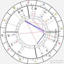 Ci sarà anche il suo ricordo nella puntata speciale di techetechetè dedicata all'impero fiat che proprio. Birth Chart Of Giovanni Alberto Agnelli Astrology Horoscope