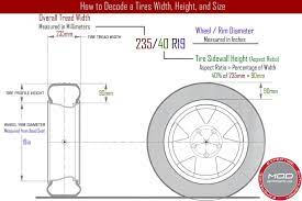 No charge as a part of the chinese market model 3 performance package details: Tesla Model 3 Comprehensive Wheel Fitment Guide