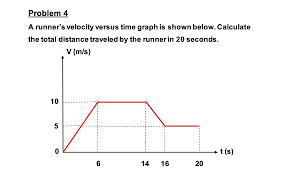 How do you calculate acceleration? Problem 4 A Runner S Velocity Versus Time Graph Is Chegg Com