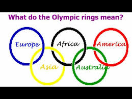 They were displayed on a white flag. Olympics Rings Colours Meaning What Do The Olympic Rings Mean Cartoon Sports Youtube