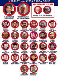 Mahathir bin mohamad (7) yb puan rina binti mohd harun perdana menteri menteri pembangunan luar bandar. Tular Kabinet Bayangan Bn Pas Pasca Pru15 Malaysia