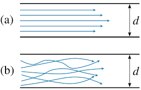 Many of today's technologies could convert mechanical energy into other forms of energy, and vice versa. What Is Laminar Flow Computational Fluid Dynamics Simscale