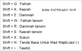 3 cara merubah tulisan latin ke arab online tanpa aplikasi. Memberi Harakat Pada Tulisan Arab Online