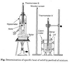 Specific heat is the heat capacity per unit mass. To Determine Specific Heat Capacity Of A Given Solid By Method Of Mixtures Learn Cbse