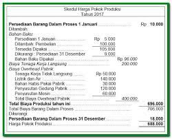 12.000,biaya sewa gedung pabrik rp. Siklus Akuntansi Laporan Keuangan Perusahaan Manufaktur