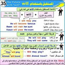 Pin By Afa On English Learn English Words Learn English Learn Arabic Language