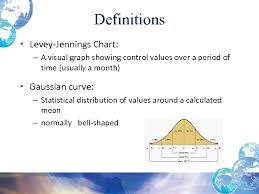 Introduction To Quality Assurance And Quality Control Module