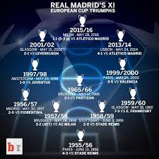 Real madris vs ac milan (club friendly) click on play button or on link. Real Madrid Club De Football Home Facebook