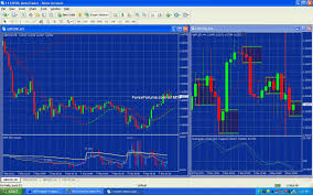 Mtf_ma Viewer Multiple Moving Averages On One Chart For