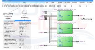 Single port async read/write ram. How To Implement A Multi Port Memory On Fpga Surf Vhdl