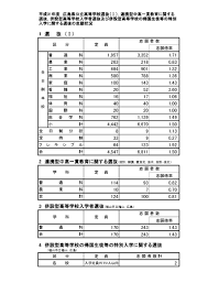 良 和歌山 島根 鳥取 岡山 広島 山口 香川 徳島 高知 愛媛 福岡 佐賀 長崎 大分 熊本 宮崎 鹿児島 沖縄. åºƒå³¶ çœŒç«‹ é«˜æ ¡ å€çŽ‡