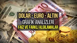 Enstrümanın gün, hafta ve ay bazında kar/zarar yüzdesini gösterir. Usdtry Euro Grafik Ve Gram Altin Yorumlari Faiz Ve Farkli Algilamalar