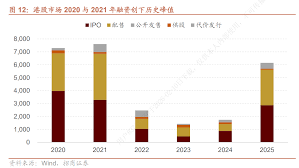 流动性冲击高峰已过机构称港股迎逢低布局良机