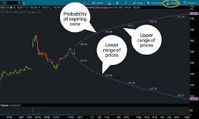 Sebagai pemakai ponsel cerdas, sudah sepatutnya gadget kesayangan kita juga diisi dengan aplikasi canggih yang berguna untuk. Thinkorswim Code Using Standard Deviation Numbers Ftse Mib Candlestick Chart Scoala Gimnaziala Speciala Pascani