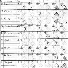 Like if in the judgement of the. How To Keep A Baseball Game Score Book