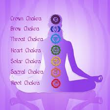 Image result for chakras