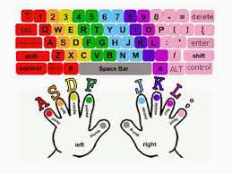 The more you type, the more familiar you are going to become with the computer keyboard, position of the keys, and how your hands should be positioned. What Is Keyboarding Also Known As Touch Typing Touch Typing Is An Automatic Or Sub Conscious Skill Where All Keyboarding Typing Tutorial Typing Skills