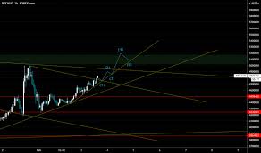 Xbt to aud currency chart. Btc Aud Bitcoin To Aud Price Chart Tradingview