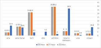 במקרים של תקלות בהתחברות לענן החינוכי, אנא פנו למוקד התמיכה בטלפון: Http Din Online Info Pdf Bn19 Pdf