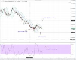 Litecoin Stuck At 55 Neo In Usd Chart Bittrex Maka Finanz Ag