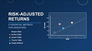Risk Adjusted Return: The 5 Best Ratios And Formulas