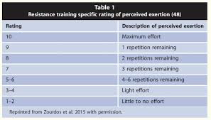 This Is The Best Guide To The Rpe Scale On The Internet