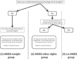 flow chart of consumption questions amed alcohol mixed with