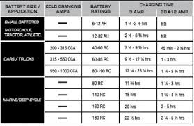 Car Battery Reference Chart Copeland Relay Cross Reference