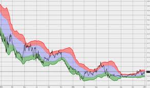 Grek Stock Price And Chart Amex Grek Tradingview